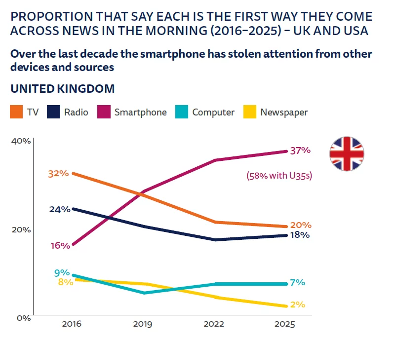 the first way users get across news stats